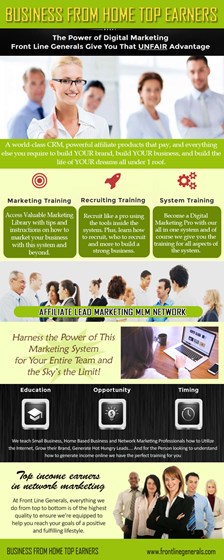 Business From Home: Top Income Earners In Network Marketing